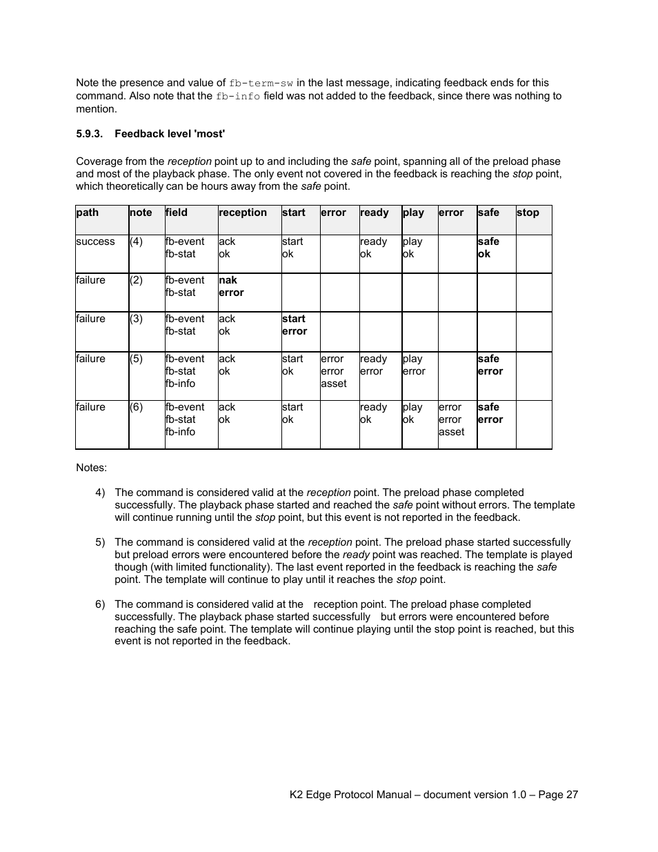 Feedback level 'most | Grass Valley K2 Edge Protocol Manual v1.0 User Manual | Page 27 / 52