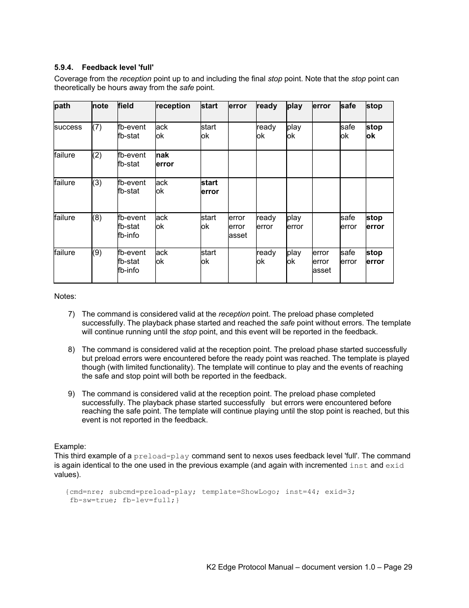 Feedback level 'full | Grass Valley K2 Edge Protocol Manual v1.0 User Manual | Page 29 / 52