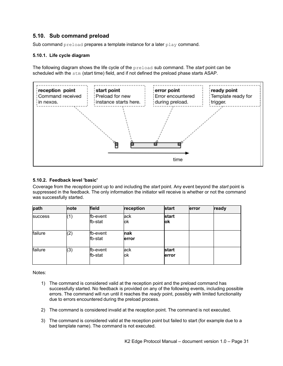 Sub command preload, Life cycle diagram, Feedback level 'basic | Grass Valley K2 Edge Protocol Manual v1.0 User Manual | Page 31 / 52