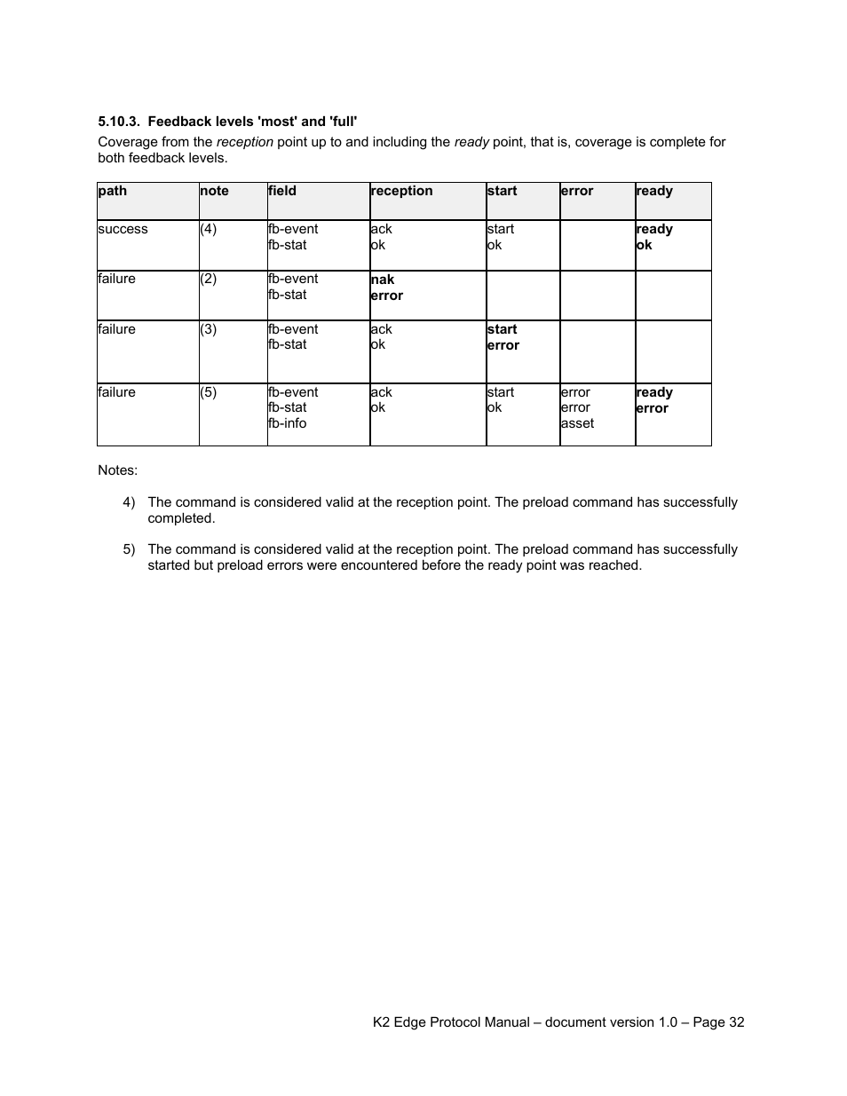 Feedback levels 'most' and 'full | Grass Valley K2 Edge Protocol Manual v1.0 User Manual | Page 32 / 52