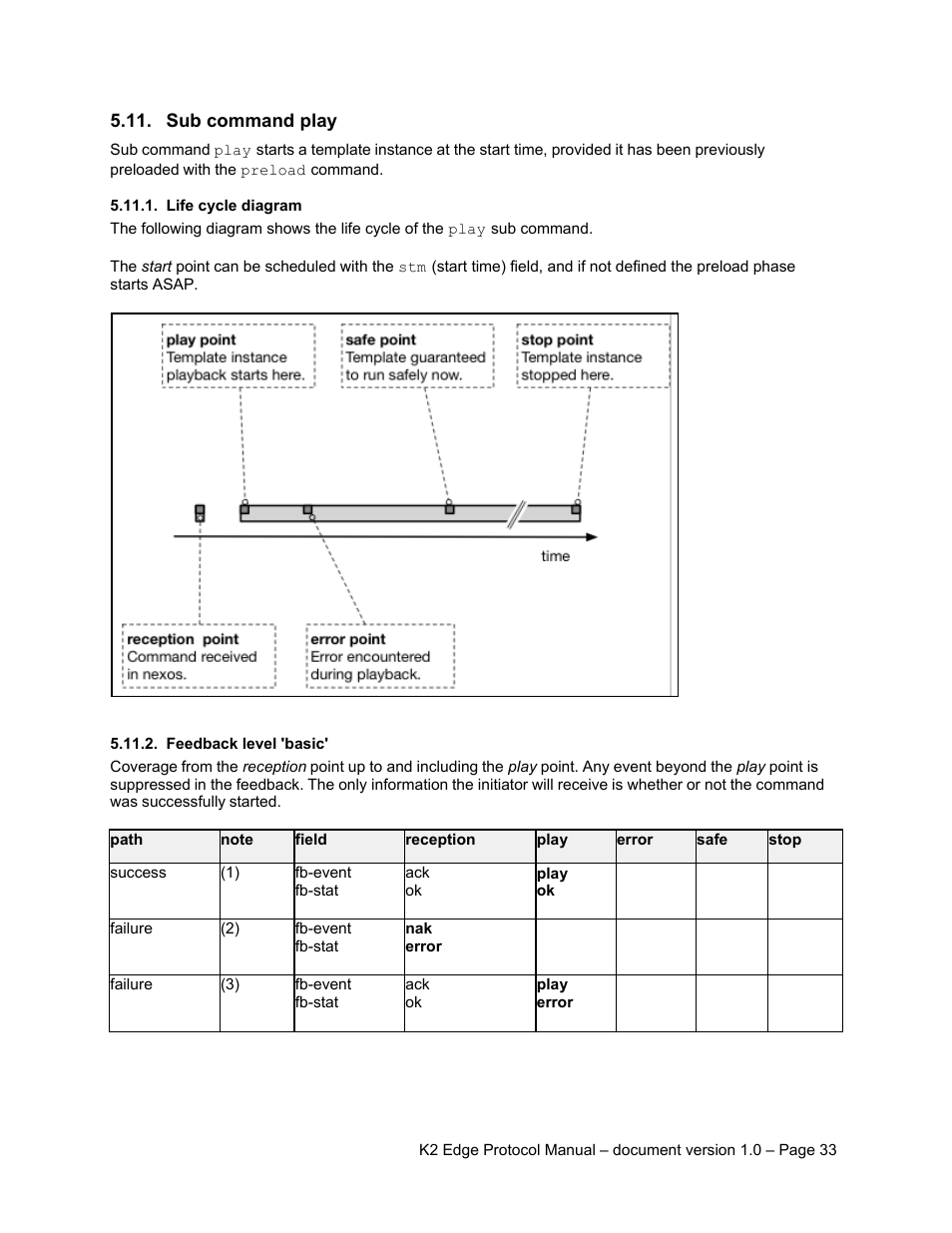 Sub command play, Life cycle diagram, Feedback level 'basic | Grass Valley K2 Edge Protocol Manual v1.0 User Manual | Page 33 / 52