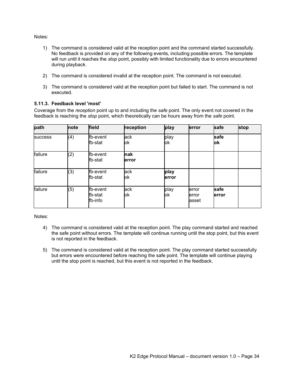 Feedback level 'most | Grass Valley K2 Edge Protocol Manual v1.0 User Manual | Page 34 / 52