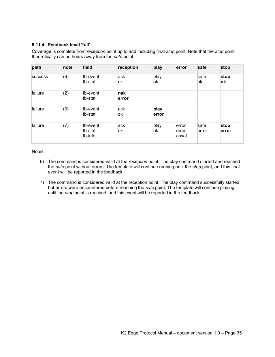 Feedback level 'full | Grass Valley K2 Edge Protocol Manual v1.0 User Manual | Page 35 / 52