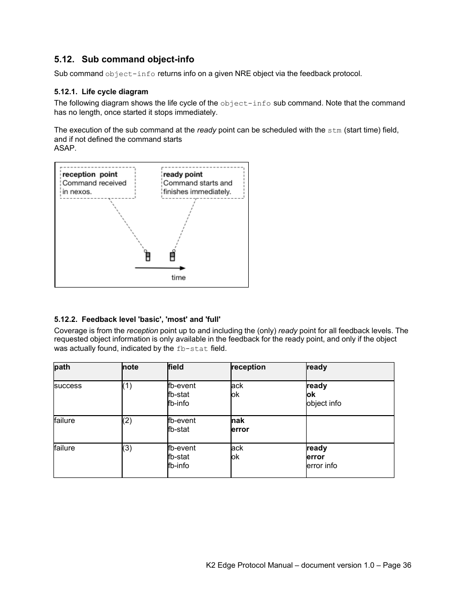 Sub command object-info, Life cycle diagram, Feedback level 'basic', 'most' and 'full | Grass Valley K2 Edge Protocol Manual v1.0 User Manual | Page 36 / 52