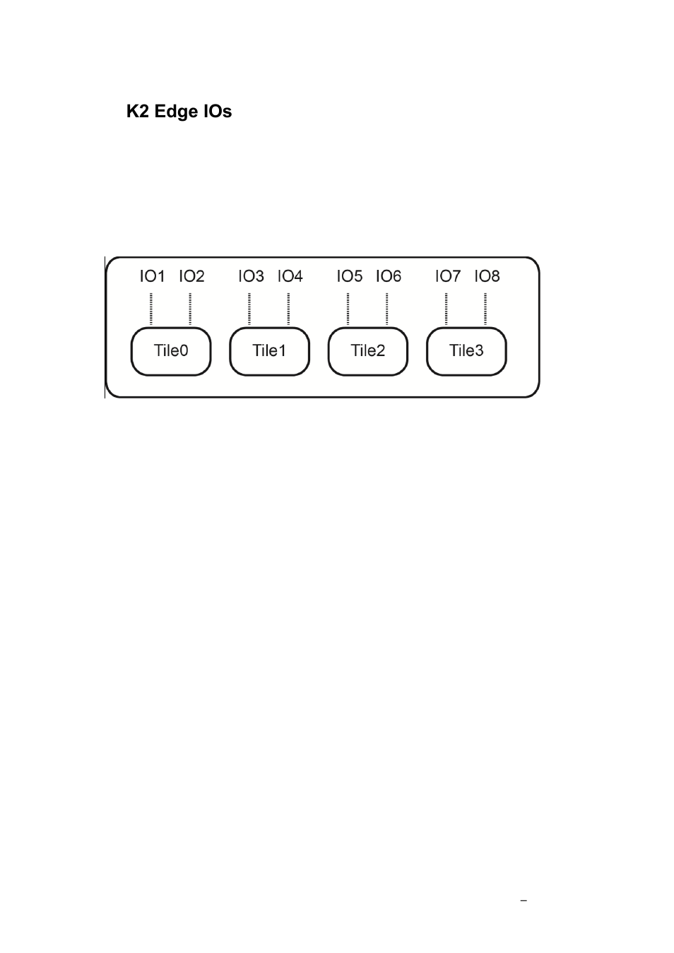 K2 edge ios, Tiles, Bypass | Master and slaves, Genlock, 14 k2 edge ios | Grass Valley K2 Edge User Manual v.4.1 User Manual | Page 34 / 46