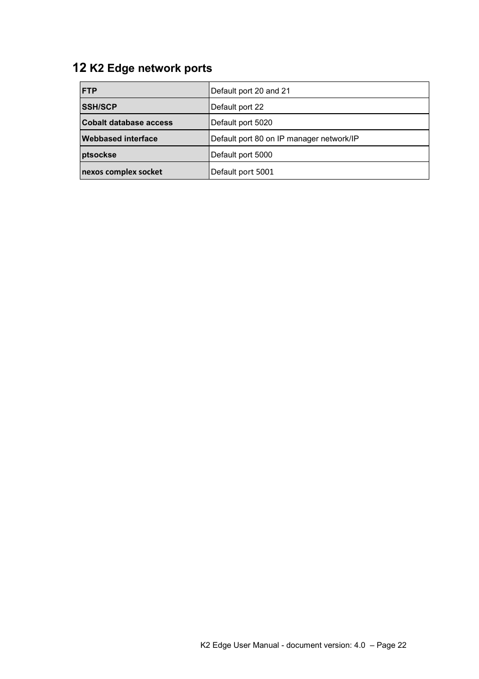 K2 edge network ports | Grass Valley K2 Edge User Manual v.4.0 User Manual | Page 22 / 26