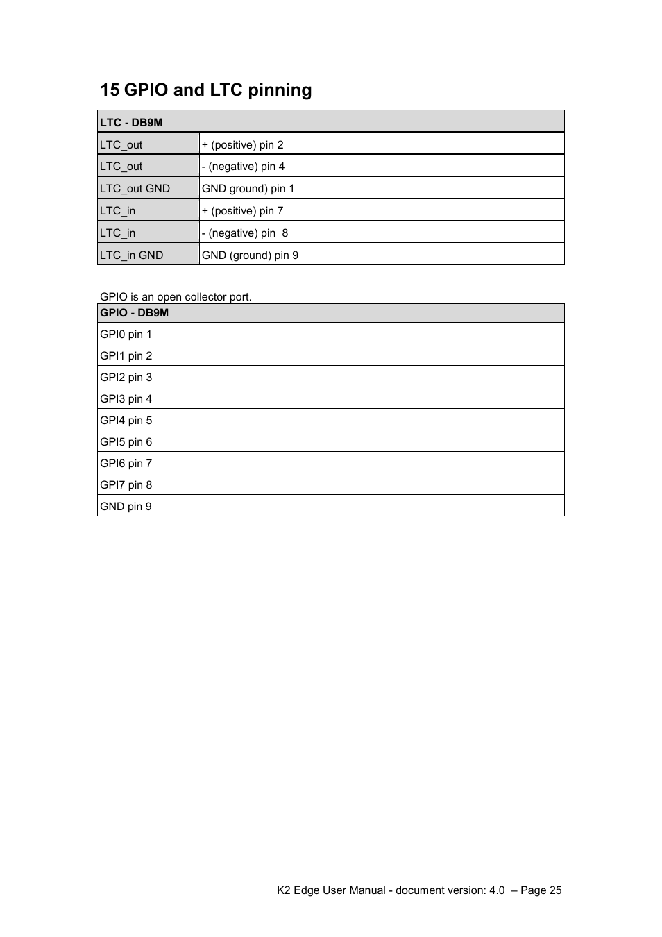 Gpio and ltc pinning, 15 gpio and ltc pinning | Grass Valley K2 Edge User Manual v.4.0 User Manual | Page 25 / 26