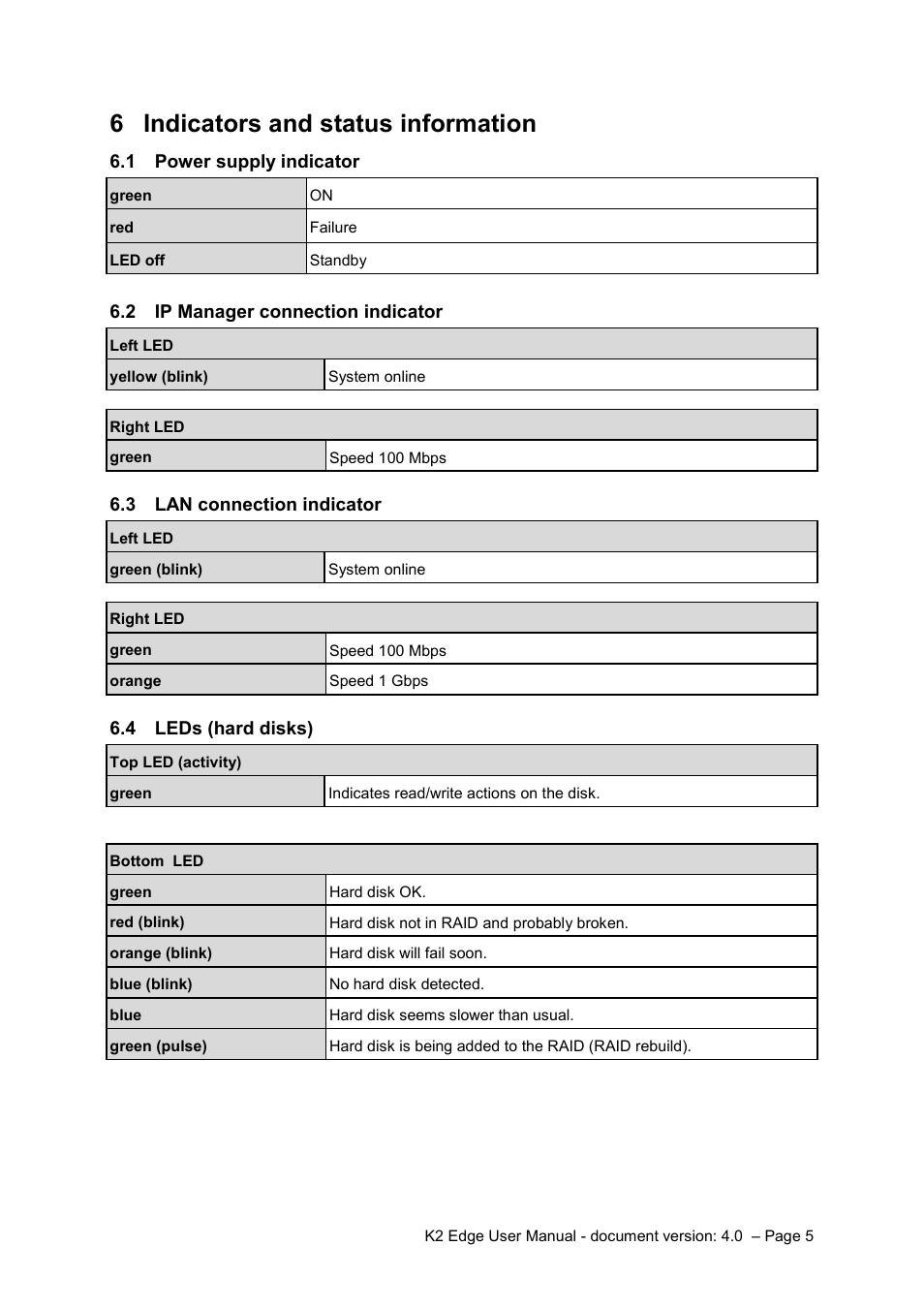 6 indicators and status information, 1 power supply indicator, 2 ip manager connection indicator | 3 lan connection indicator, 4 leds (hard disks), Indicators and status information, Power supply indicator, Ip manager connection indicator, Lan connection indicator, Leds (hard disks) | Grass Valley K2 Edge User Manual v.4.0 User Manual | Page 5 / 26