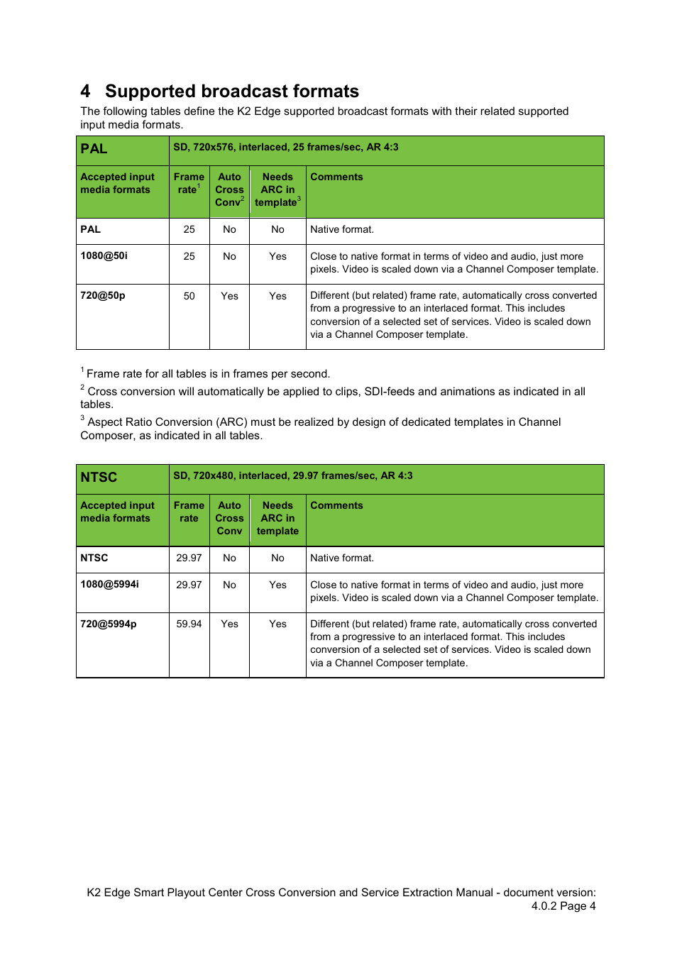 4 supported broadcast formats, Supported broadcast formats, Ntsc | Grass Valley K2 Edge Extraction Manual v.4.0.2 User Manual | Page 4 / 9