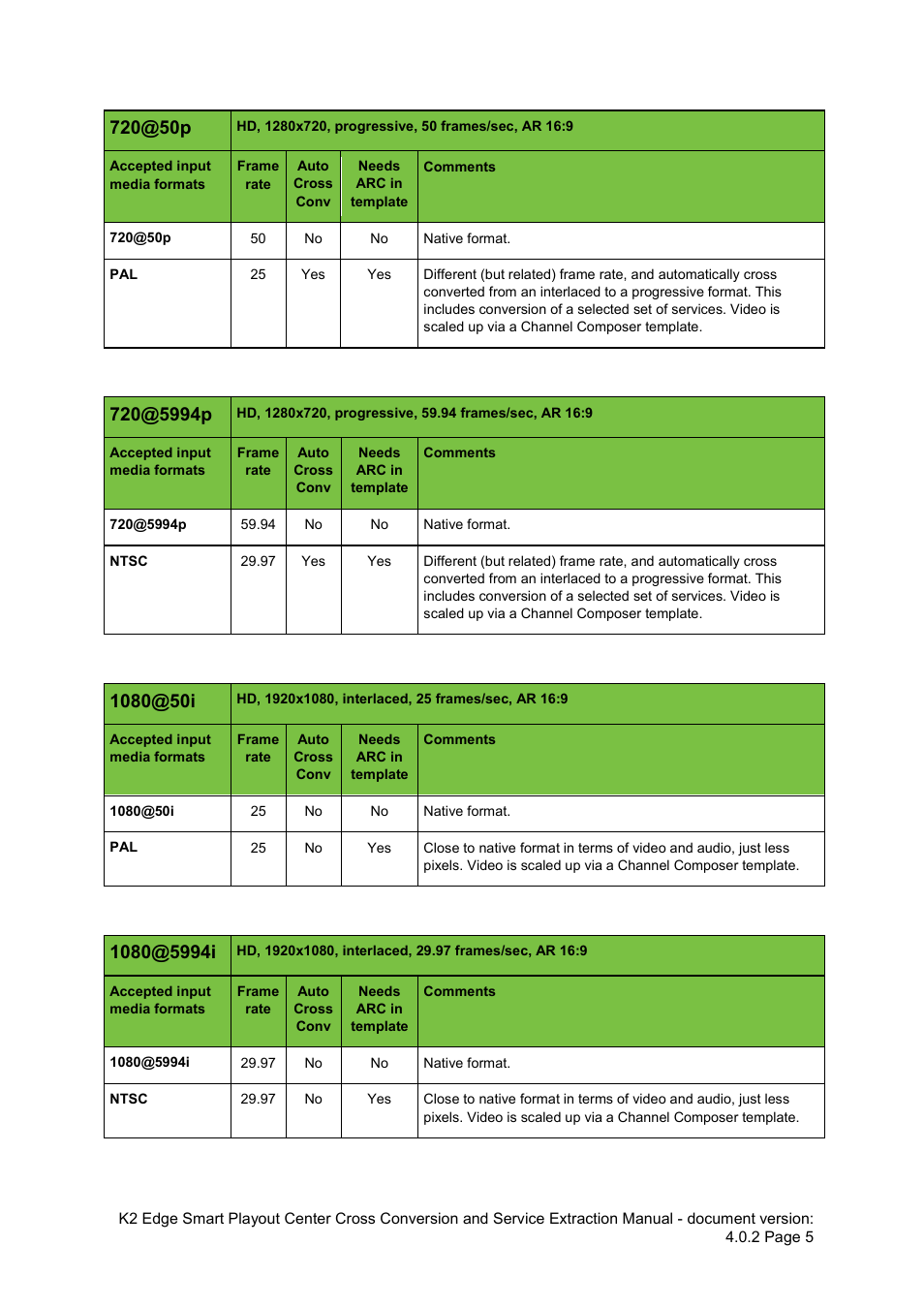 Grass Valley K2 Edge Extraction Manual v.4.0.2 User Manual | Page 5 / 9
