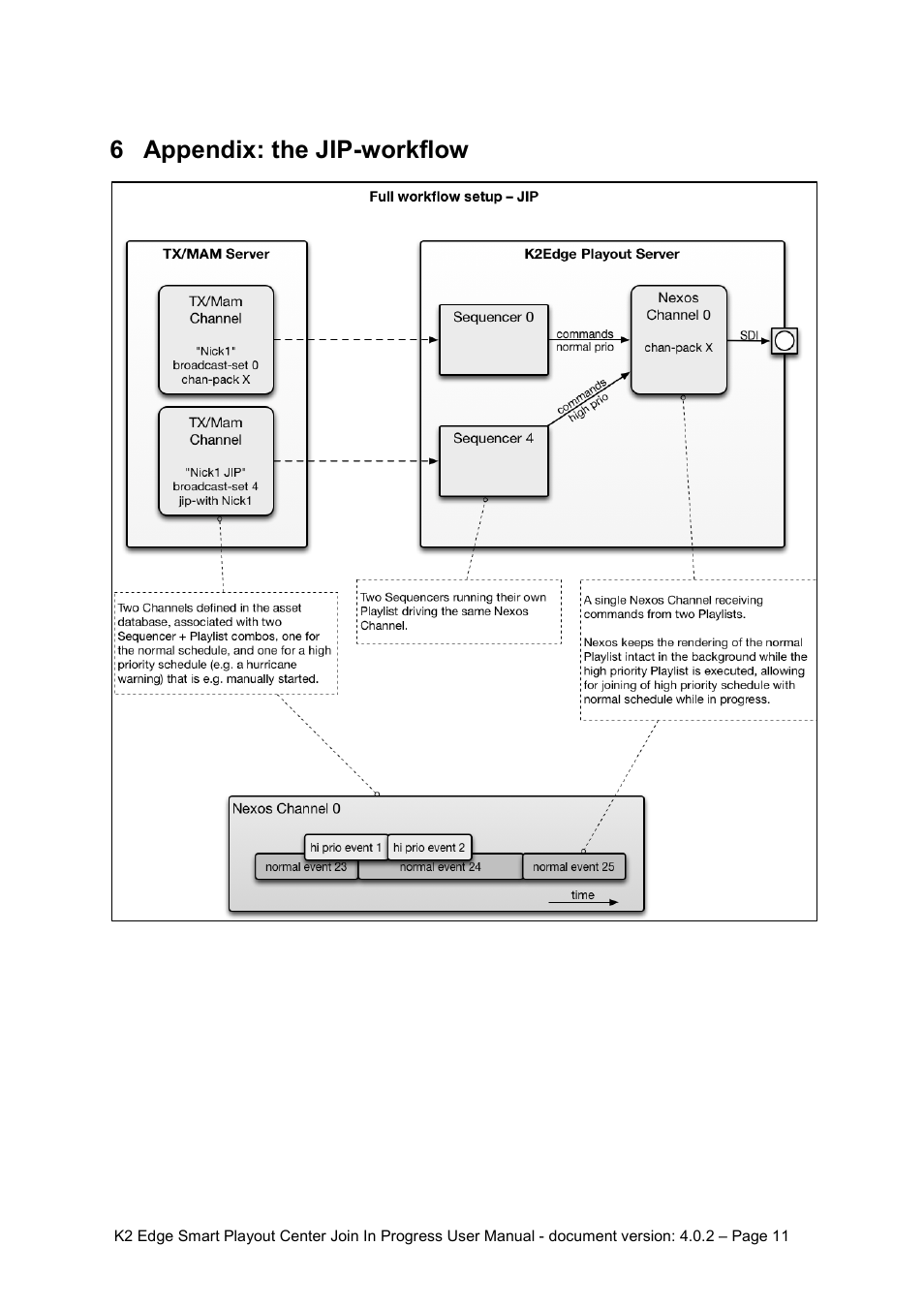 6 appendix: the jip-workflow, Appendix: the jip-workflow | Grass Valley K2 Edge Smart Playout Center v.4.0.2 User Manual | Page 11 / 11