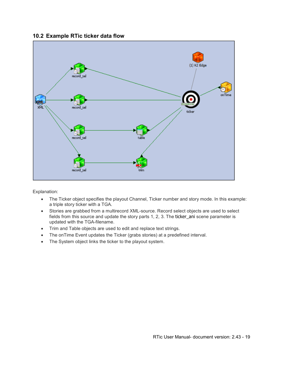 2 example rtic ticker data flow, Example rtic ticker data flow | Grass Valley RTic v.2.43 User Manual | Page 19 / 63