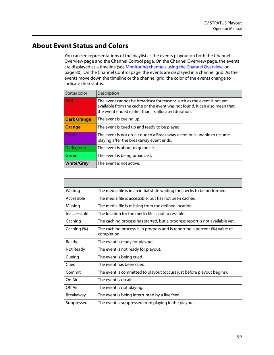 About event status and colors, About event status, And colors | Grass Valley GV STRATUS Playout v.2.0 User Manual | Page 99 / 141