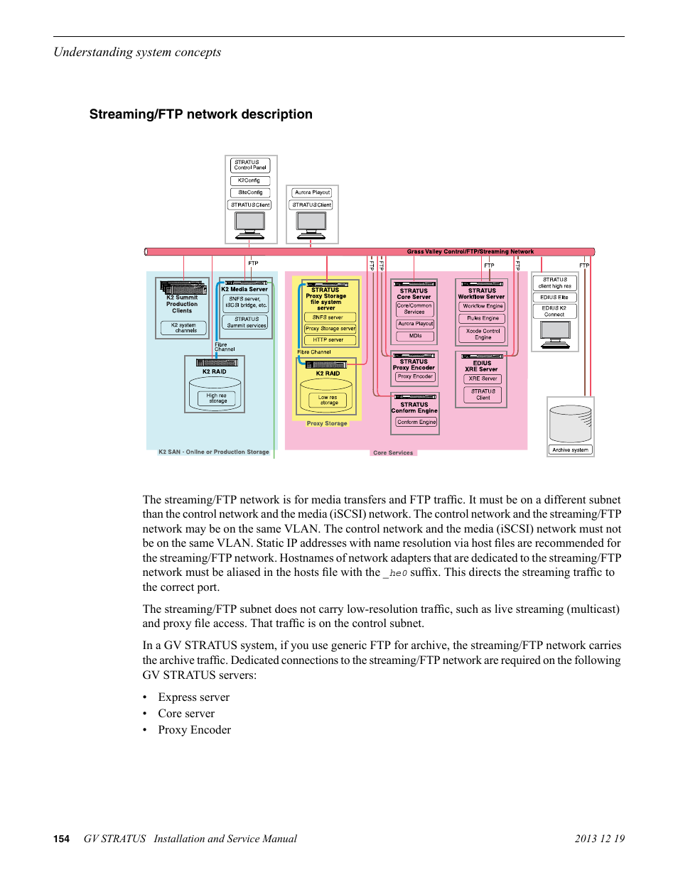 Streaming/ftp network description | Grass Valley GV STRATUS Installation v.3.1 User Manual | Page 154 / 510
