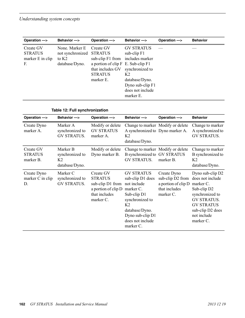 Grass Valley GV STRATUS Installation v.3.1 User Manual | Page 162 / 510