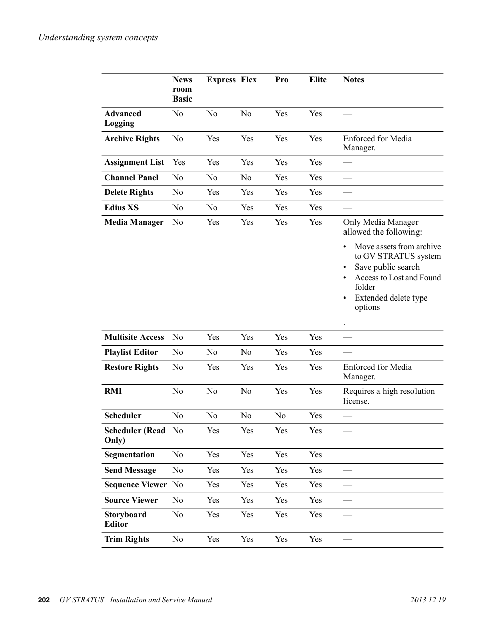 Grass Valley GV STRATUS Installation v.3.1 User Manual | Page 202 / 510