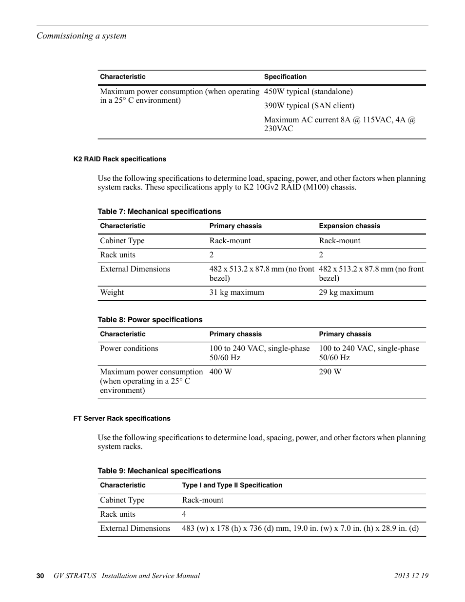 K2 raid rack specifications, Ft server rack specifications | Grass Valley GV STRATUS Installation v.3.1 User Manual | Page 30 / 510