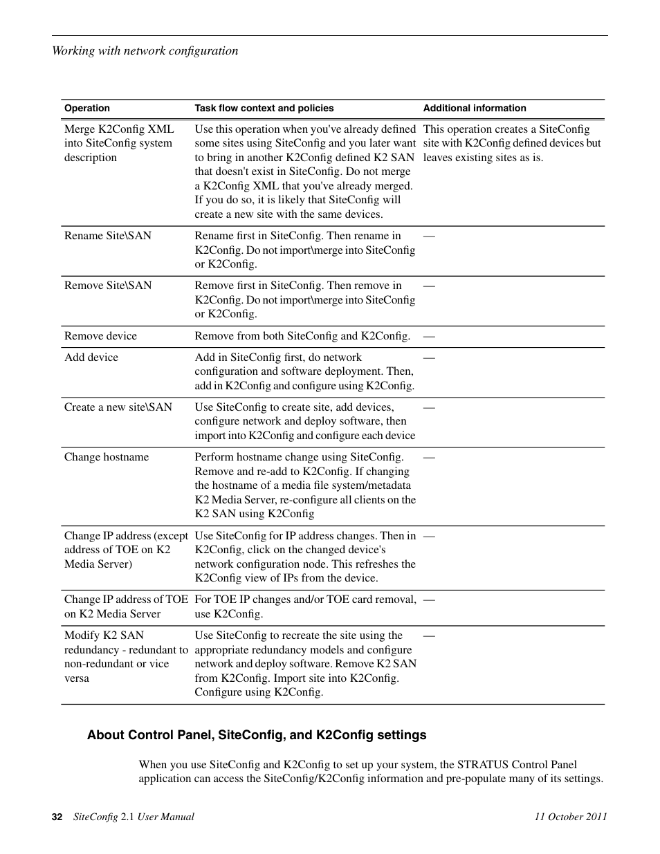 Grass Valley SiteConfig v.2.1 User Manual | Page 32 / 102