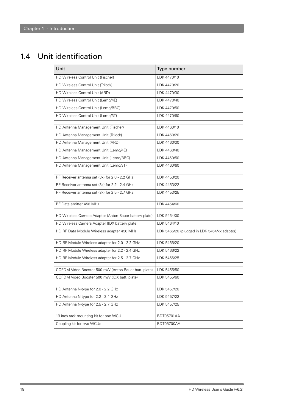 4 unit identification | Grass Valley HD Wireless User Manual | Page 18 / 86