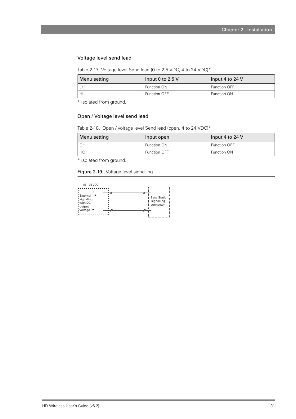 Grass Valley HD Wireless User Manual | Page 31 / 86