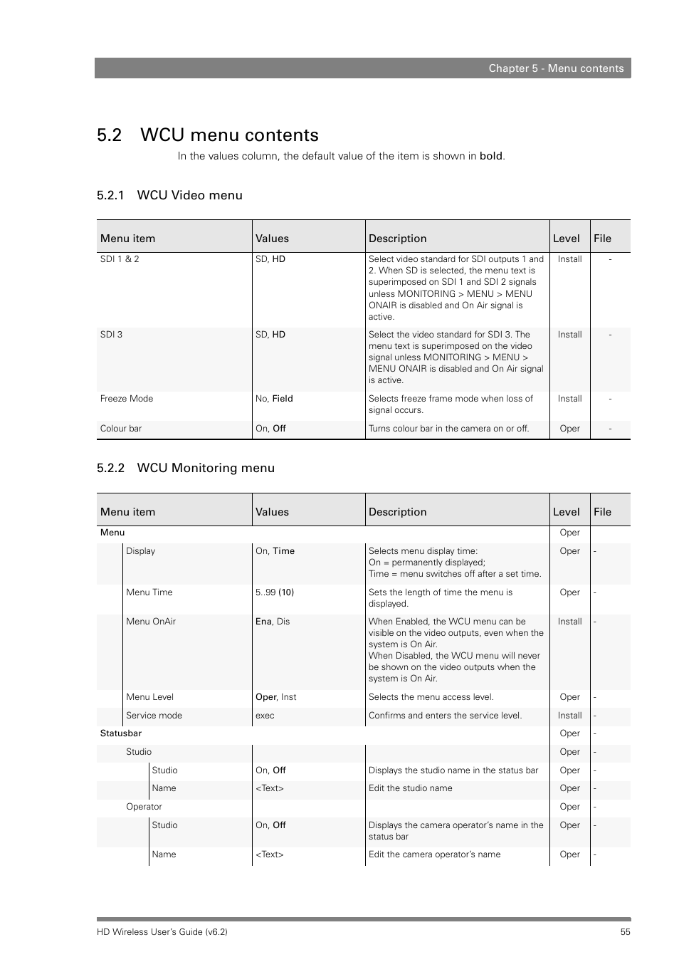 2 wcu menu contents, 1 wcu video menu, 2 wcu monitoring menu | 1 wcu video menu 5.2.2 wcu monitoring menu | Grass Valley HD Wireless User Manual | Page 55 / 86