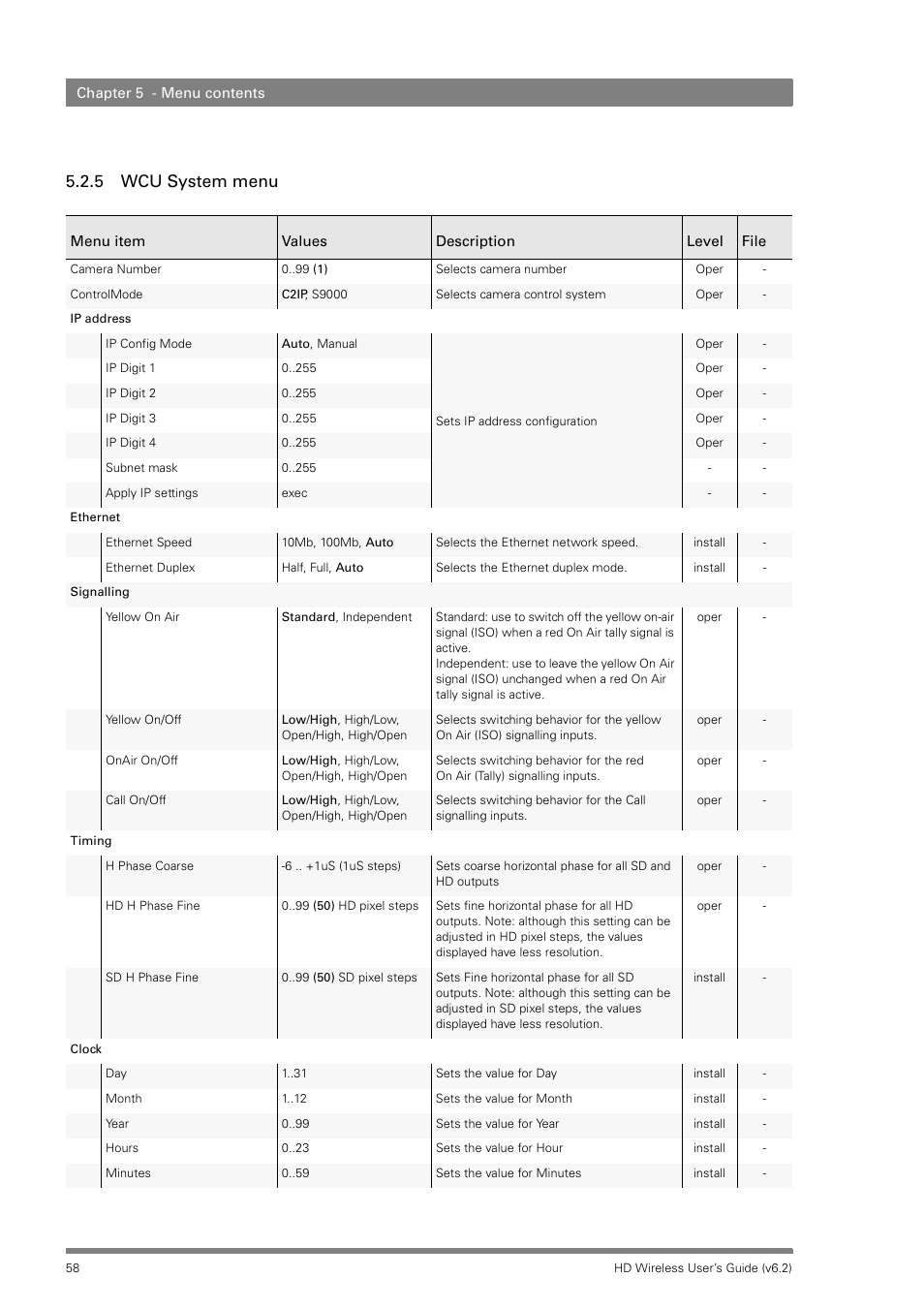 5 wcu system menu | Grass Valley HD Wireless User Manual | Page 58 / 86