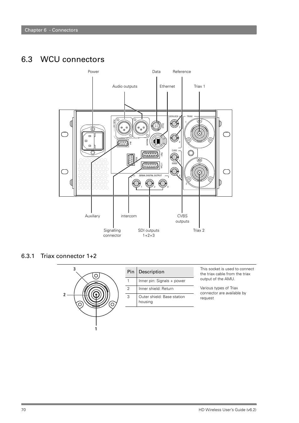 3 wcu connectors, 1 triax connector 1+2, Chapter 6 - connectors | Pin description | Grass Valley HD Wireless User Manual | Page 70 / 86