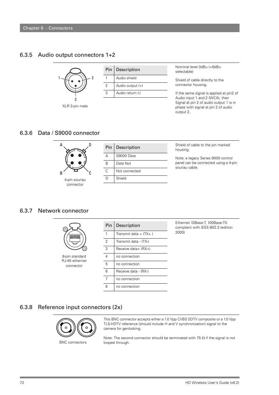 5 audio output connectors 1+2, 6 data / s9000 connector, 7 network connector | 8 reference input connectors (2x) | Grass Valley HD Wireless User Manual | Page 72 / 86