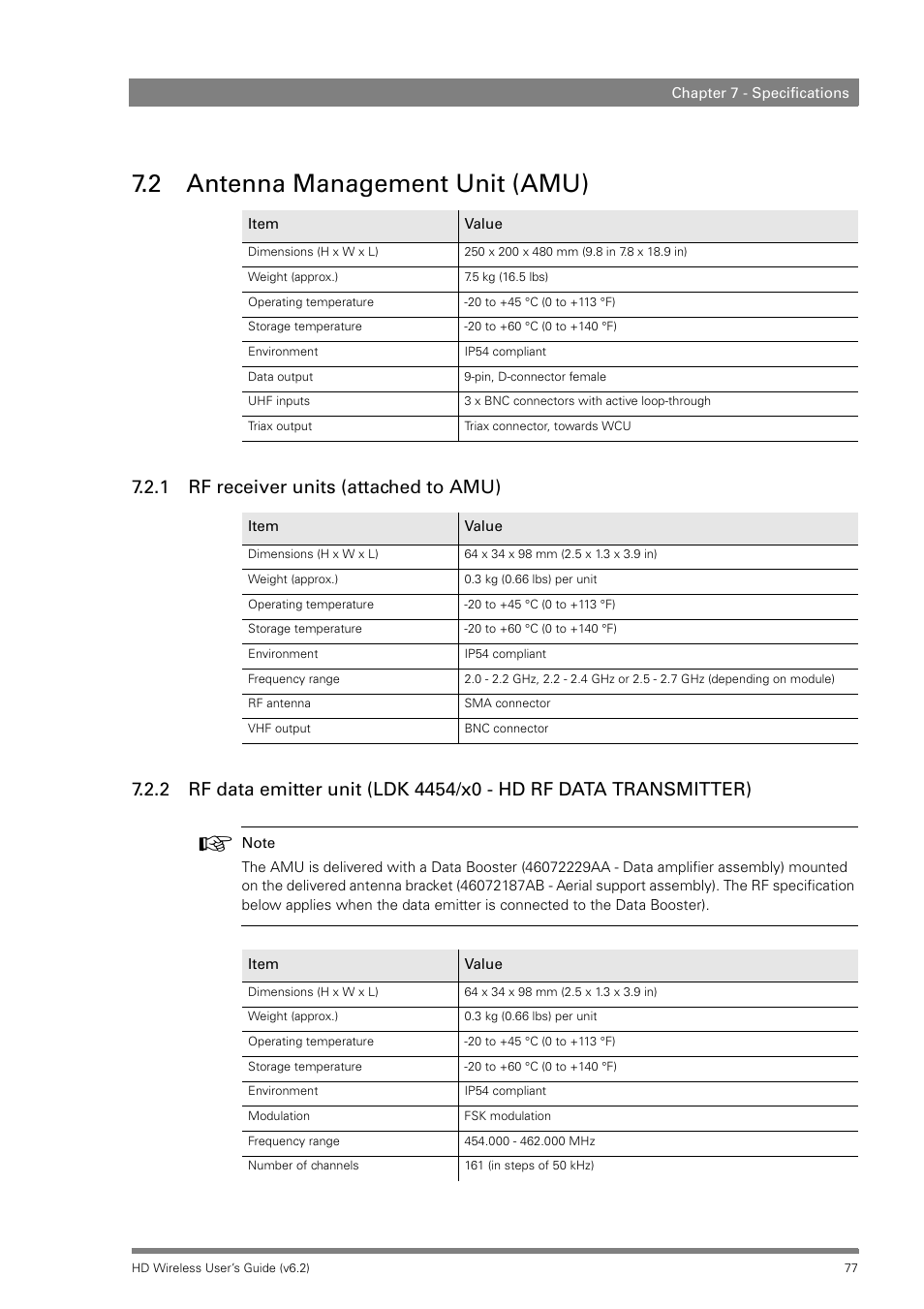 2 antenna management unit (amu), 1 rf receiver units (attached to amu) | Grass Valley HD Wireless User Manual | Page 77 / 86