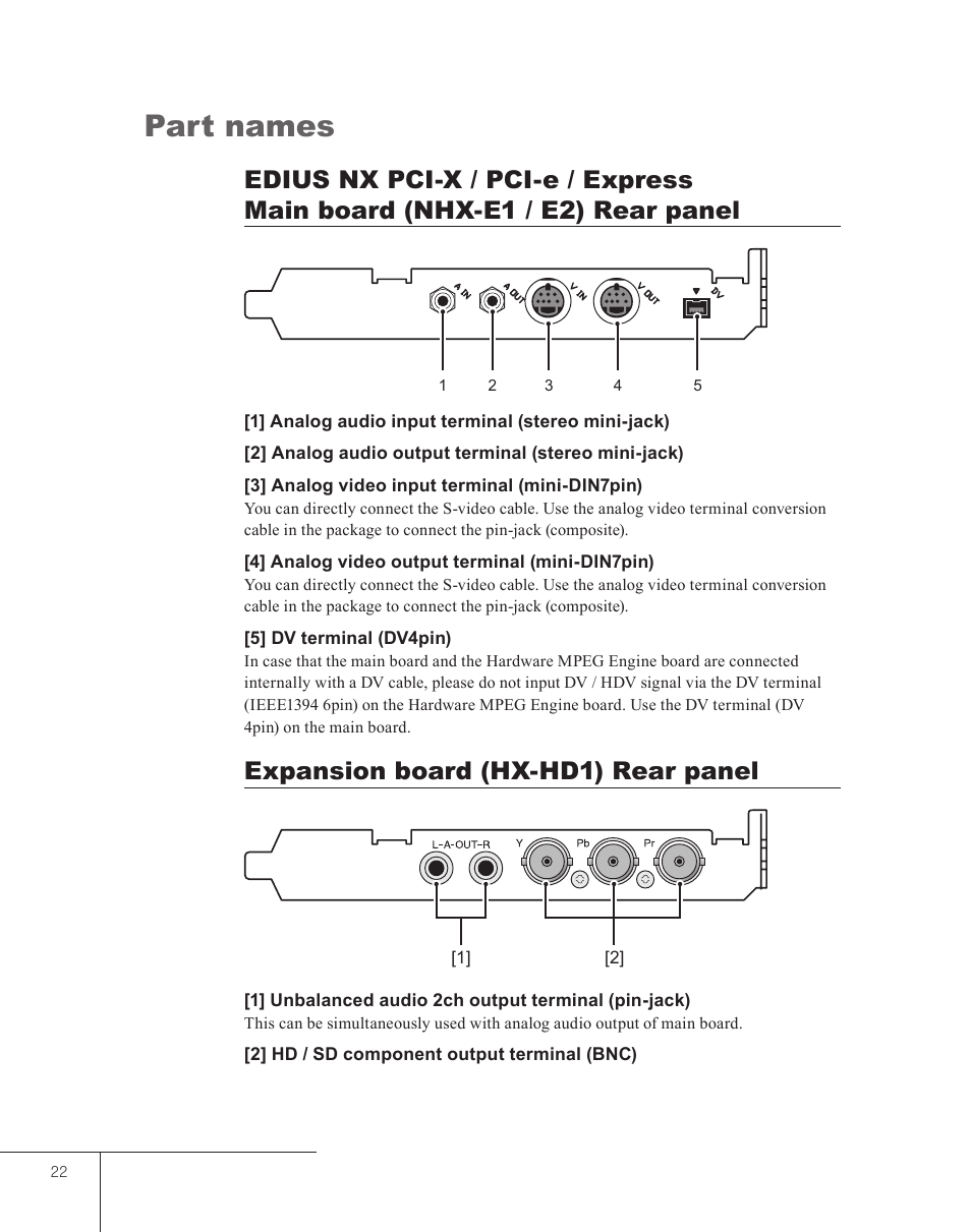 Part names, Expansion board (hx-hd1) rear panel | Grass Valley EDIUS 5 User Manual | Page 24 / 52