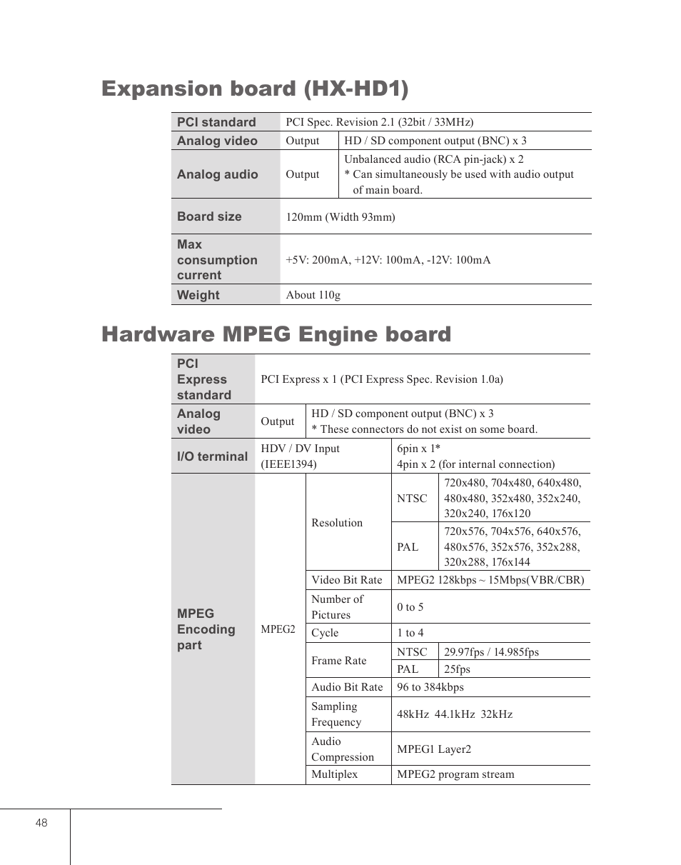 Expansion board (hx-hd1), Hardware mpeg engine board | Grass Valley EDIUS 5 User Manual | Page 50 / 52