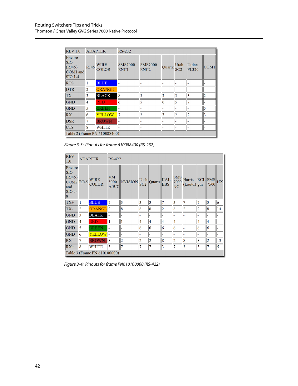 Grass Valley iRouter v.6.01 User Manual | Page 46 / 100