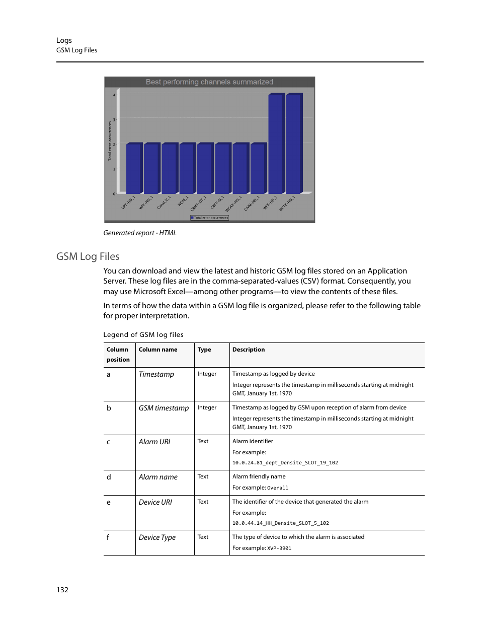 Gsm log files | Grass Valley iControl V.6.02 User Manual | Page 142 / 610