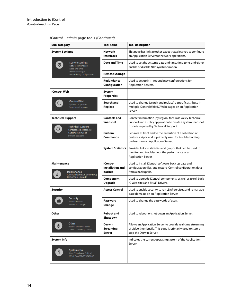 Grass Valley iControl V.6.02 User Manual | Page 24 / 610