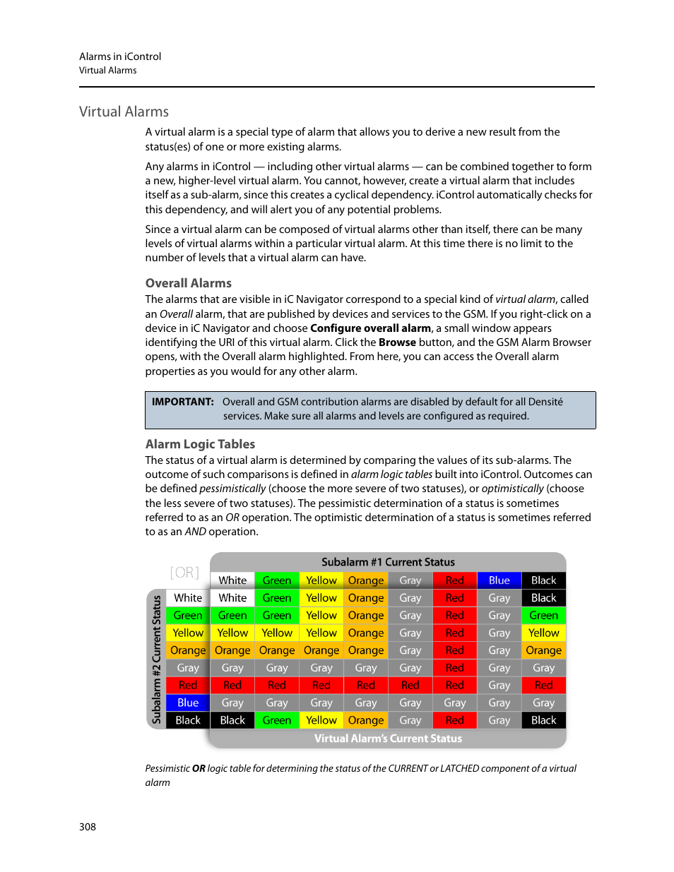Virtual alarms, Overall alarms, Alarm logic tables | C (see, Alarm logic, Tables | Grass Valley iControl V.6.02 User Manual | Page 318 / 610