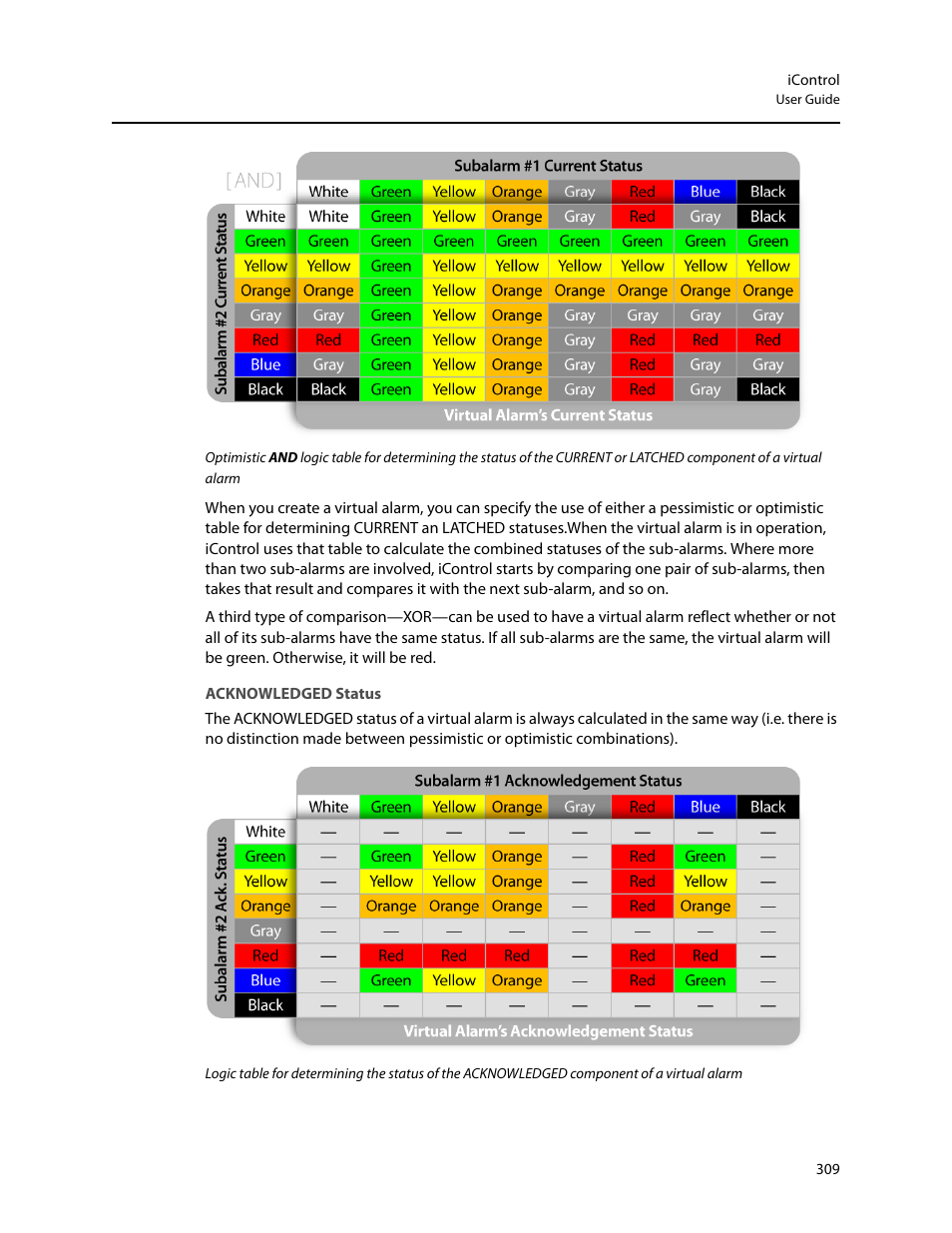 Acknowledged status | Grass Valley iControl V.6.02 User Manual | Page 319 / 610