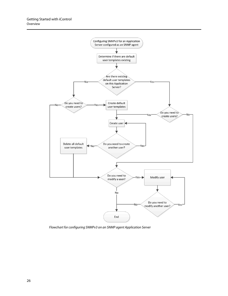 Grass Valley iControl V.6.02 User Manual | Page 36 / 610