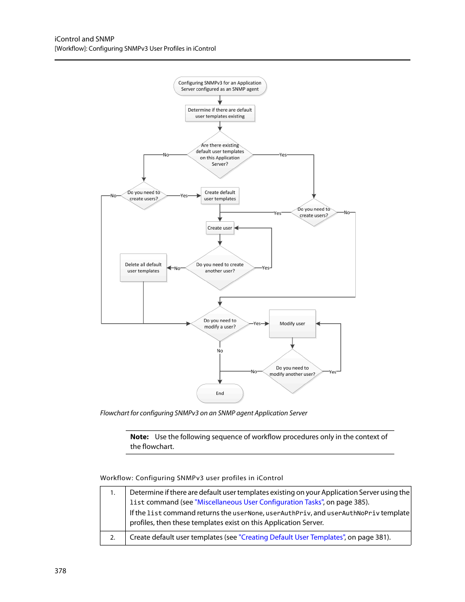 Grass Valley iControl V.6.02 User Manual | Page 388 / 610