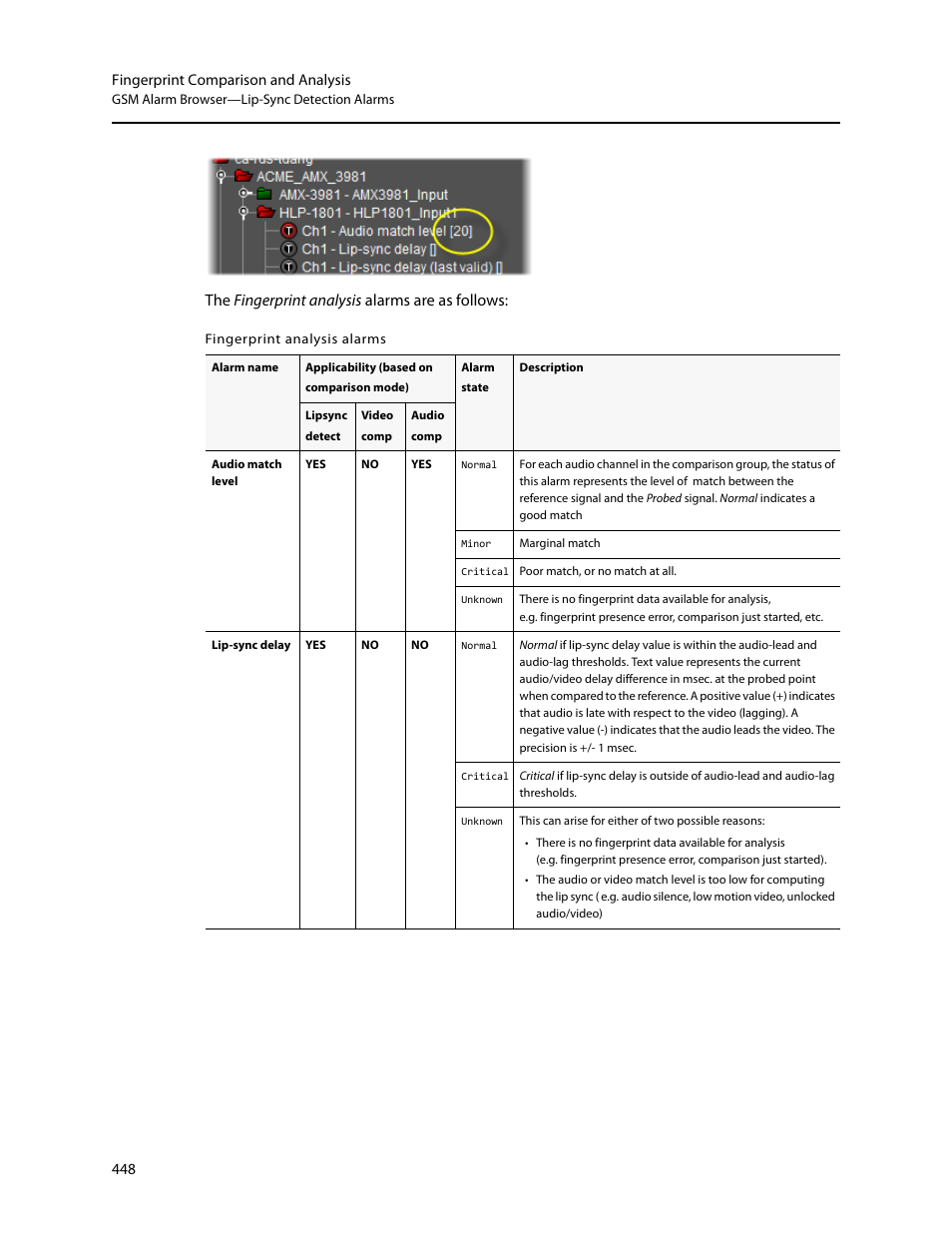 The fingerprint analysis alarms are as follows | Grass Valley iControl V.6.02 User Manual | Page 458 / 610