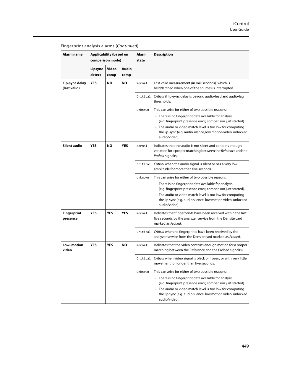 Grass Valley iControl V.6.02 User Manual | Page 459 / 610