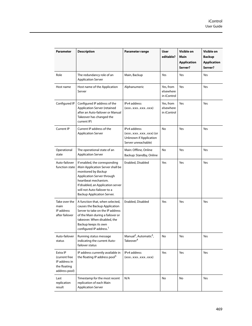 Grass Valley iControl V.6.02 User Manual | Page 479 / 610