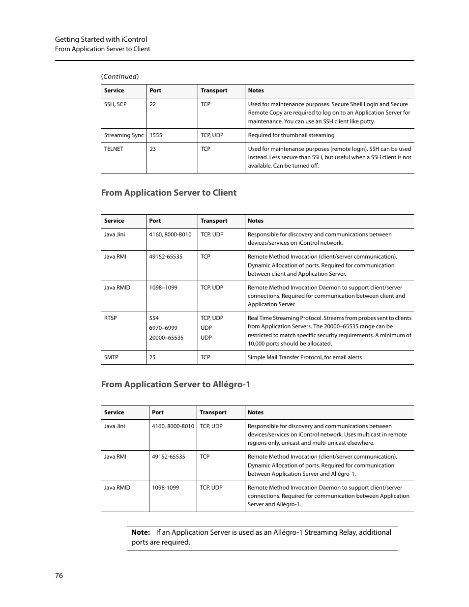 From application server to client, From application server to allégro-1 | Grass Valley iControl V.6.02 User Manual | Page 86 / 610