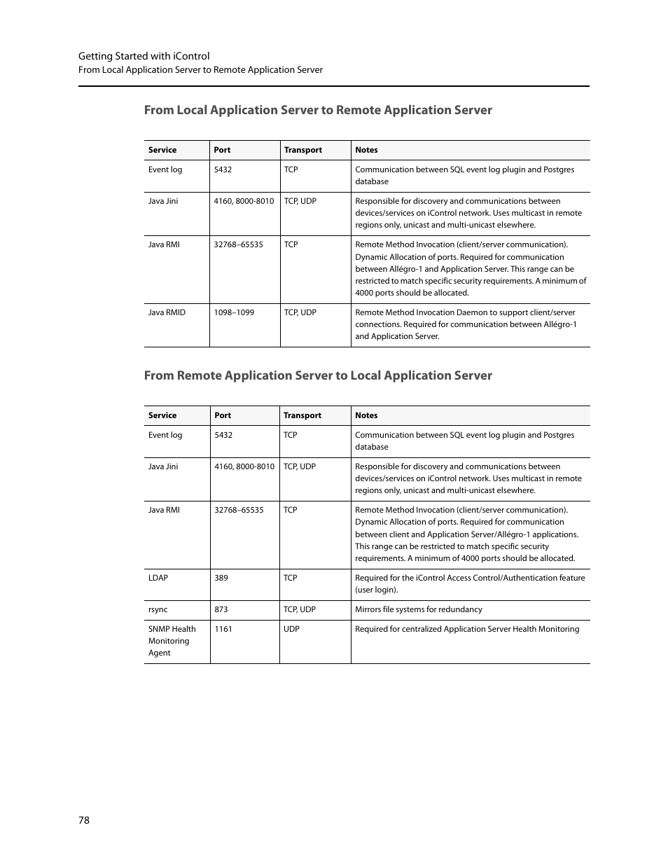 Grass Valley iControl V.6.02 User Manual | Page 88 / 610