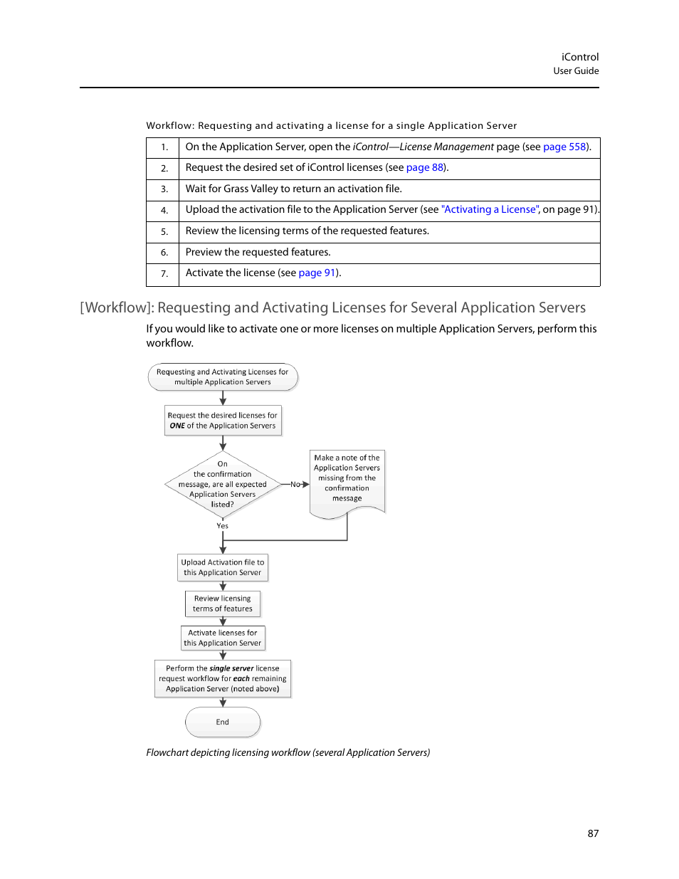 Grass Valley iControl V.6.02 User Manual | Page 97 / 610