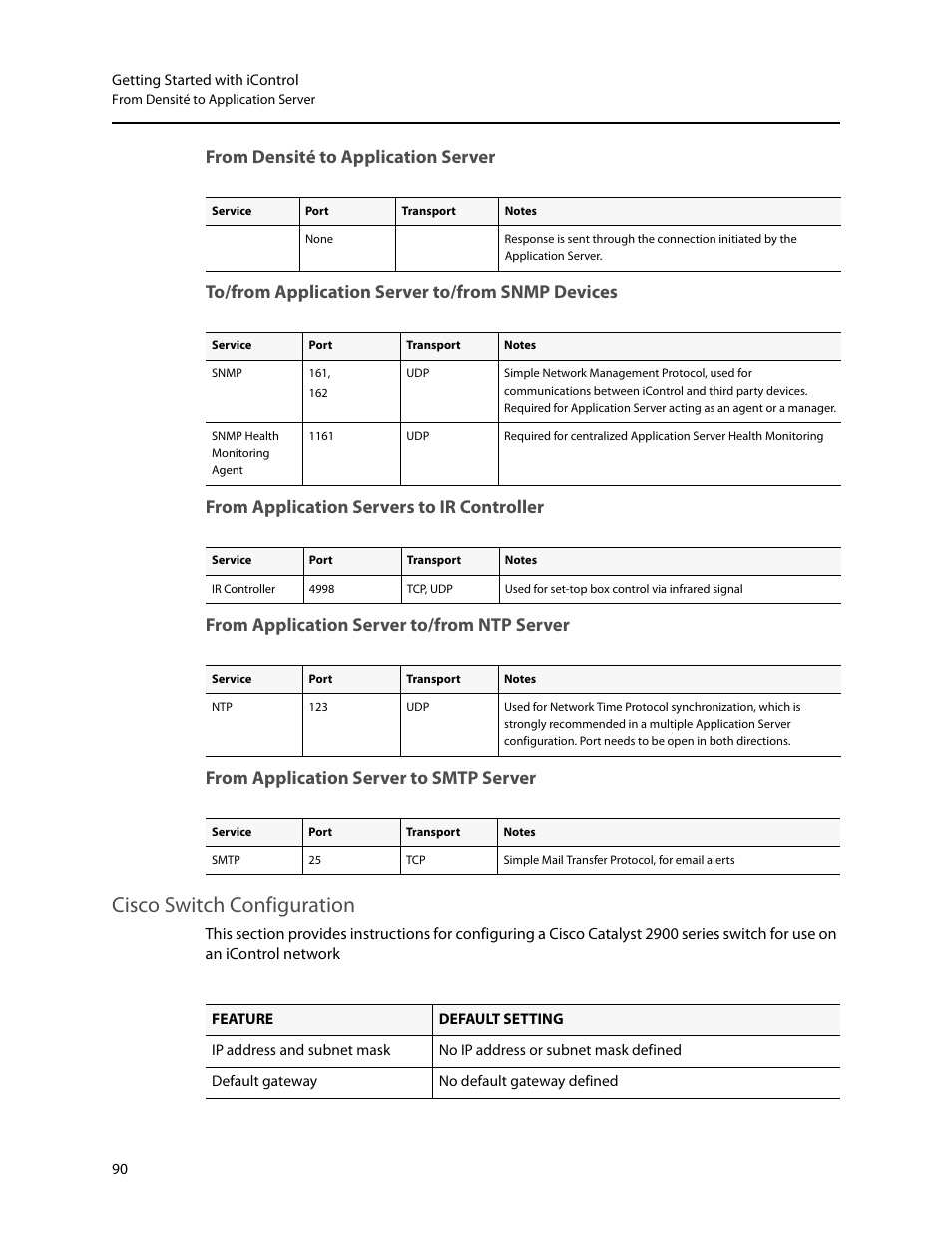 From densité to application server, To/from application server to/from snmp devices, From application servers to ir controller | From application server to/from ntp server, From application server to smtp server, Cisco switch configuration | Grass Valley iControl V.4.43 User Manual | Page 100 / 772
