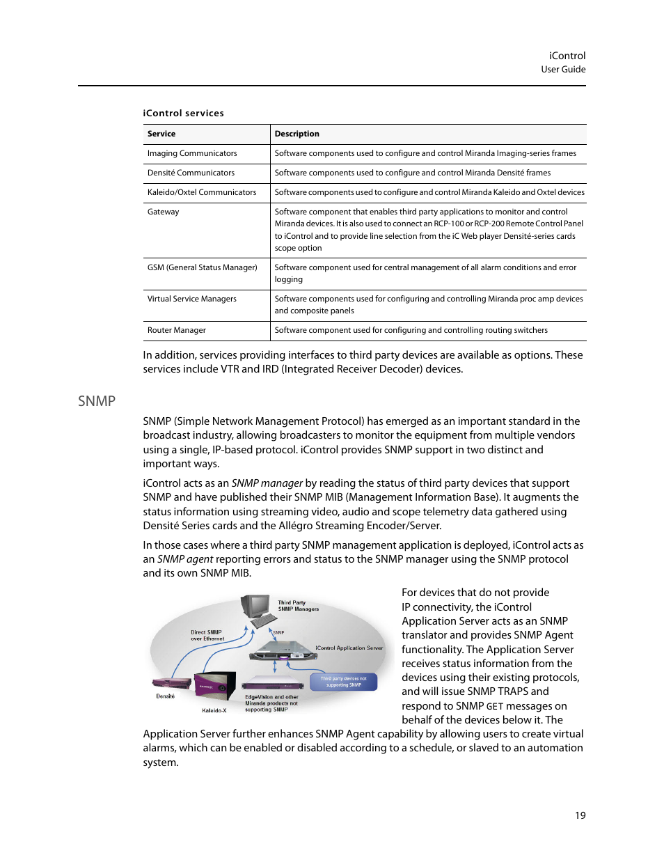 Snmp | Grass Valley iControl V.4.43 User Manual | Page 29 / 772