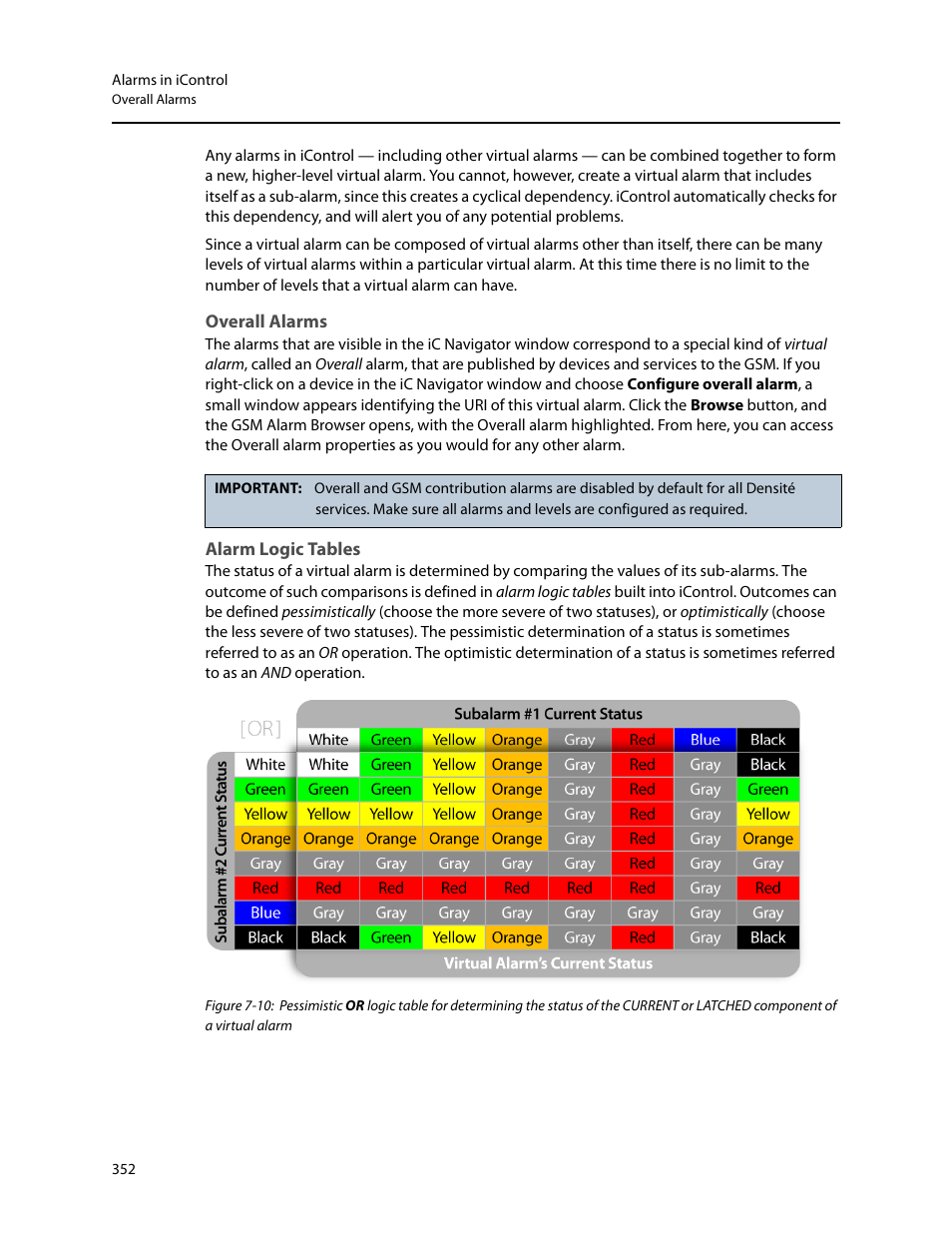 Overall alarms, Alarm logic tables | Grass Valley iControl V.4.43 User Manual | Page 362 / 772