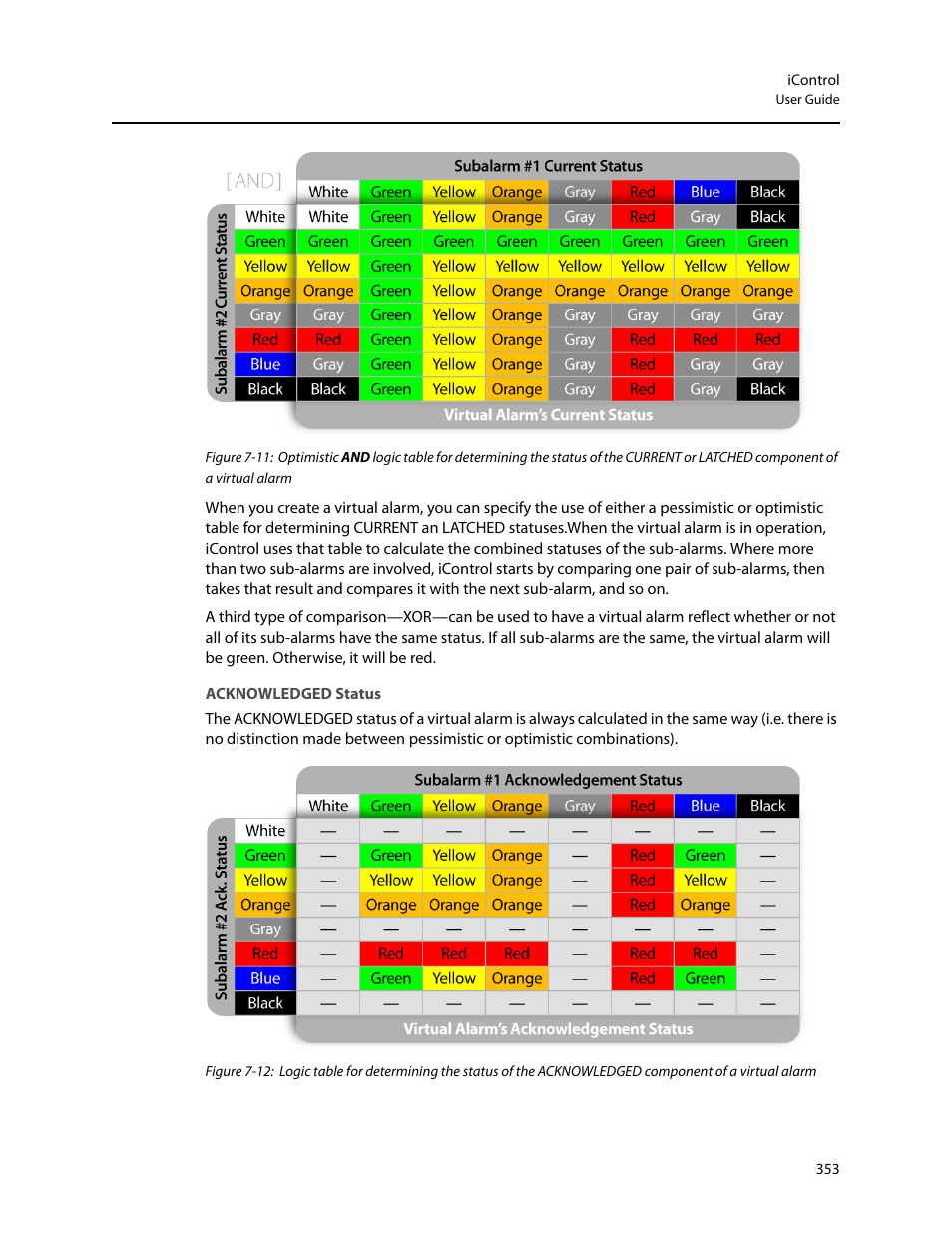 Acknowledged status | Grass Valley iControl V.4.43 User Manual | Page 363 / 772