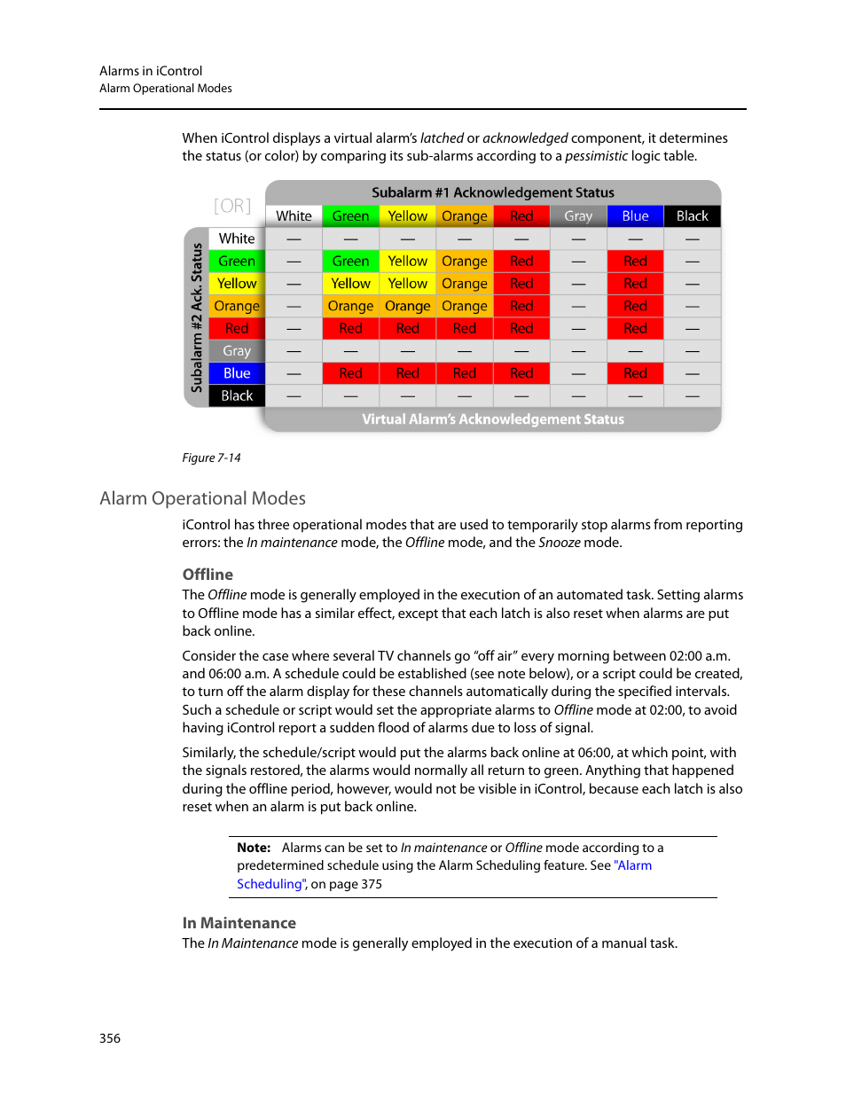 Alarm operational modes, Offline, In maintenance | Grass Valley iControl V.4.43 User Manual | Page 366 / 772