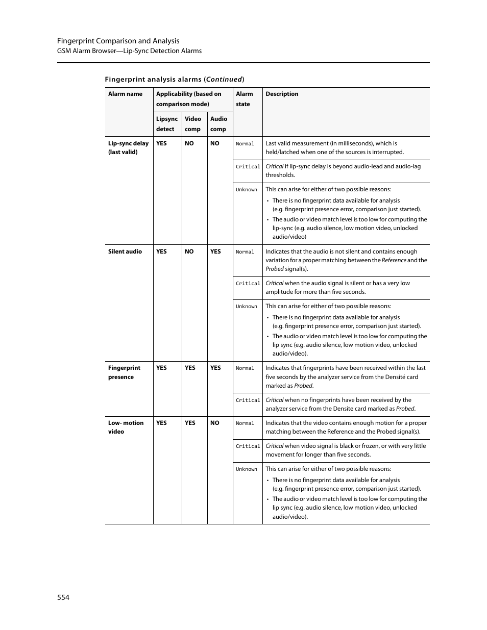 Grass Valley iControl V.4.43 User Manual | Page 564 / 772